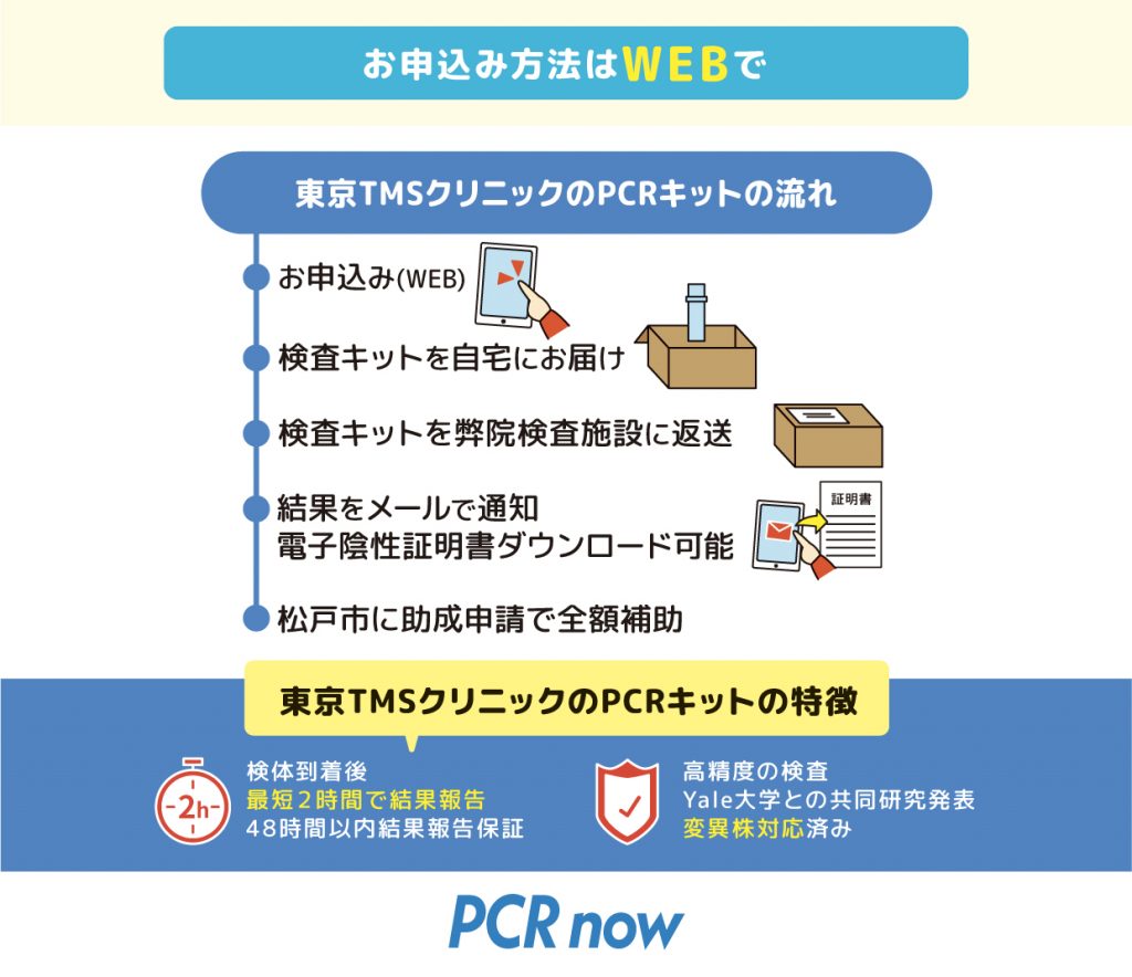 松戸市 PCR検査 流れ